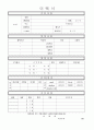 [이력서양식+자기소개서양식]총12종의 이력서양식+자기소개서양식 8페이지