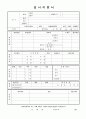 [이력서양식+자기소개서양식]총12종의 이력서양식+자기소개서양식 10페이지