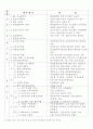 Q-COST에 대해 7페이지