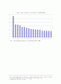 WTO의 항공운송권 협상에 대한 우리 나라의 대응전략(항공산업) 13페이지