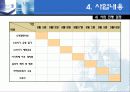 사회복지 노인 프로포절 (프로그램개발, 사업필요성,서비스지역,대상,사업목적,목표,사업내용,예산) 16페이지