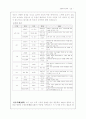 한국문학사_2 21페이지