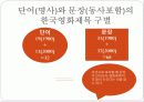 한국영화 제목에 나타난 언어적특징 7페이지