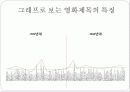 한국영화 제목에 나타난 언어적특징 11페이지