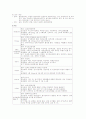 궤양성대장염 case 스터디 11페이지