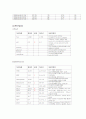 요로결석 케이스 스터디 9페이지