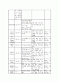 위암케이스(case) 4페이지