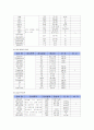 PED Case 폐 문헌고찰 사례연구 17페이지