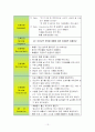 PED Case 폐 문헌고찰 사례연구 21페이지