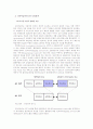 JIT SYSTEM 성공사례 (about chrysler) 7페이지