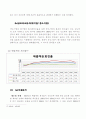 제조업 전체, 대기업, 중소기업의 기업경영 분석 비교를 통한 제조업 중소기업의 문제점 및 해결방안  20페이지