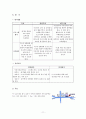 사회복지현장실습관련 이론 보고서 11페이지