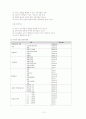 한국의 사회적 기업 정책의 형성과 전망  12페이지