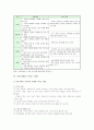 중동사태의 원인, 영향, 전망 (튀니지, 이집트, 리비아 민주화 사태 포함) 8페이지