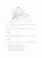 (A+,  일반물리학) 광섬유를 이용한 빛의 속도 측정 예비보고서 3페이지