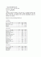 산부인과 OBGY - Ovarian cyst(난소낭종) 케이스  8페이지