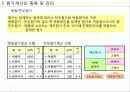 원가계산의 종류및관리_20110503 4페이지