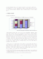 항공사 유통구조의 변화에 따른 여행사의 향후 방향 15페이지