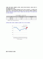 동북아_주요_국가의_물류산업의_현황_및_한국의_대응전략 7페이지