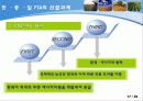 동북아경제론_한중일_FTA_(최종) 17페이지