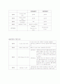 그람 염색법 레포트(토의, 결과,실험방법) 3페이지