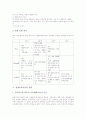 [영재교육과정][영재교육프로그램]영재교육과정의 특징, 영재교육과정의 목적, 영재교육과정의 영재선발, 영재교육과정의 실행, 영재교육과정의 평가, 영재교육과정의 모형, 향후 영재교육과정의 개선 방안 분석 6페이지