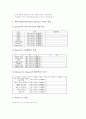 [수업관찰]수업관찰의 의미, 수업관찰의 유형별 접근, 수업관찰의 과정과 사회과(사회과교육) 수업관찰방법, 도덕과(도덕과교육) 수업관찰방법 및 수업관찰의 분석적 방법, 향후 수업관찰의 적용 과제 분석 18페이지