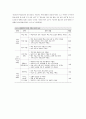 온라인 콘텐츠 상호작용의 특성과 증진전략 5페이지