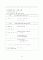 토의학습을 활용한 반응중심 수업모형 적용 연구 11페이지