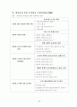 토의학습을 활용한 반응중심 수업모형 적용 연구 13페이지