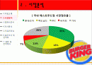 A+ 버거킹이 우리나라에서 실패한이유  버거킹, 맥도날드, 롯데리아, 버거킹실패, 버거킹비교, 패스트푸드, 버거킹실패이유, 패스트푸드점비교  8페이지