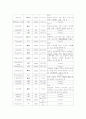 상부위장관 출혈(진) 7페이지