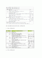 한국전통음악교육(국악지도)의 필요성과 교과내용, 한국전통음악교육(국악지도)의 기악, 가창, 사설지도, 한국전통음악교육(국악지도)의 활동프로그램과 교수학습모형, 전통음악교육(전통음악지도)의 적용방안 17페이지