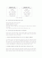 구성주의수업(구성주의학습이론)의 원칙, 구성주의수업(구성주의학습이론) 교수학습원리와 이론, 구성주의수업(구성주의학습이론) 활용, 구성주의수업의 상황수업모형, 목표중심시나리오모형, 인지적도제학습모형 5페이지