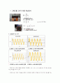 강자성체의 자기이력곡선 6페이지