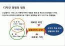 기업의 디자인 경영 전략 발전의 이해 & 성공사례 분석 3페이지