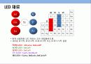 LED의 이해 및 국내 LED산업의 문제점 및 발전 전략 14페이지