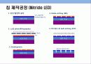 LED의 이해 및 국내 LED산업의 문제점 및 발전 전략 23페이지