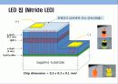 LED의 이해 및 국내 LED산업의 문제점 및 발전 전략 25페이지