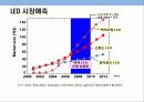 LED의 이해 및 국내 LED산업의 문제점 및 발전 전략 33페이지