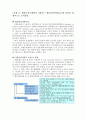 보험론 레포트 4페이지