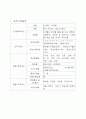 패션머천다이징 유니섹스 브랜드 런칭 기획서(BI,STP,4P,SWOT분석 등) 1페이지