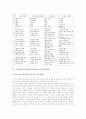 [초등도덕교육]초등학교 도덕과(도덕교육)의 의미, 초등학교 도덕과(도덕교육)의 성격, 초등학교 도덕과(도덕교육)의 목표, 초등학교 도덕과(도덕교육)의 내용, 초등학교 도덕과(도덕교육)의 교수학습방법 분석 6페이지