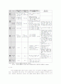 국민기초생활보장제도의 허(虛)와 실(實) 4페이지