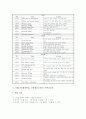 NIE(신문활용학습, 신문활용교육)의 국어과교육과 영어과교육, NIE(신문활용학습, 신문활용교육)의 수학과교육과 사회과교육, NIE(신문활용학습, 신문활용교육) 미술과교육, NIE(신문활용학습, 신문활용교육) 제언 11페이지