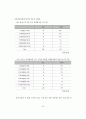 비영리기관의 자원봉사관리 표준화 자원봉사관리사 자격과정 개발 연구 33페이지