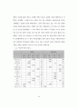 비영리기관의 자원봉사관리 표준화 자원봉사관리사 자격과정 개발 연구 34페이지