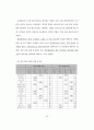 비영리기관의 자원봉사관리 표준화 자원봉사관리사 자격과정 개발 연구 35페이지