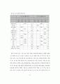 비영리기관의 자원봉사관리 표준화 자원봉사관리사 자격과정 개발 연구 37페이지