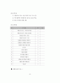 비영리기관의 자원봉사관리 표준화 자원봉사관리사 자격과정 개발 연구 53페이지